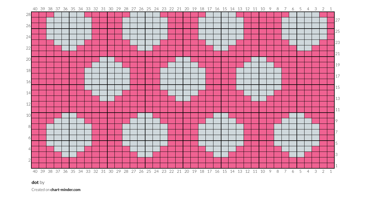 dot