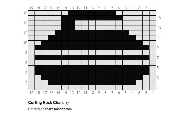 Curling Rock Chart