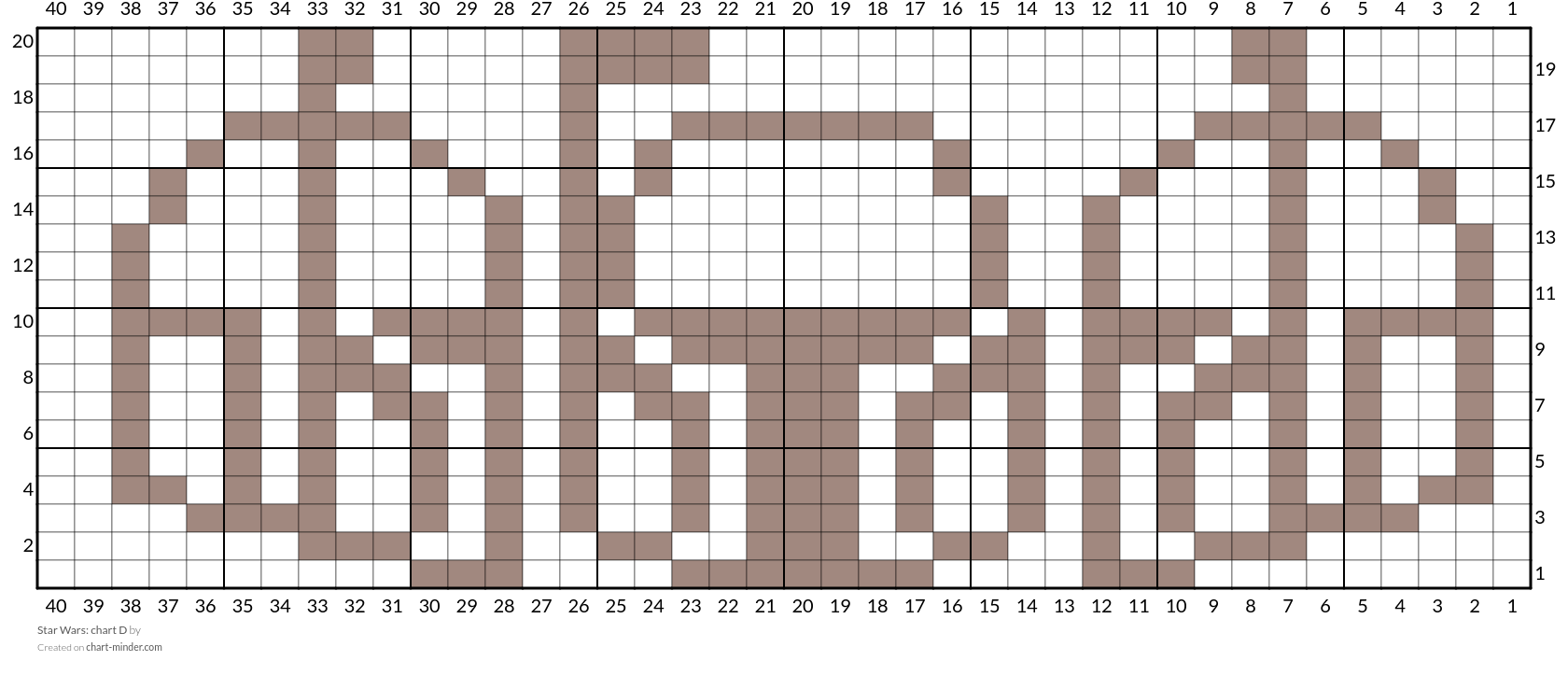 Star Wars: chart D