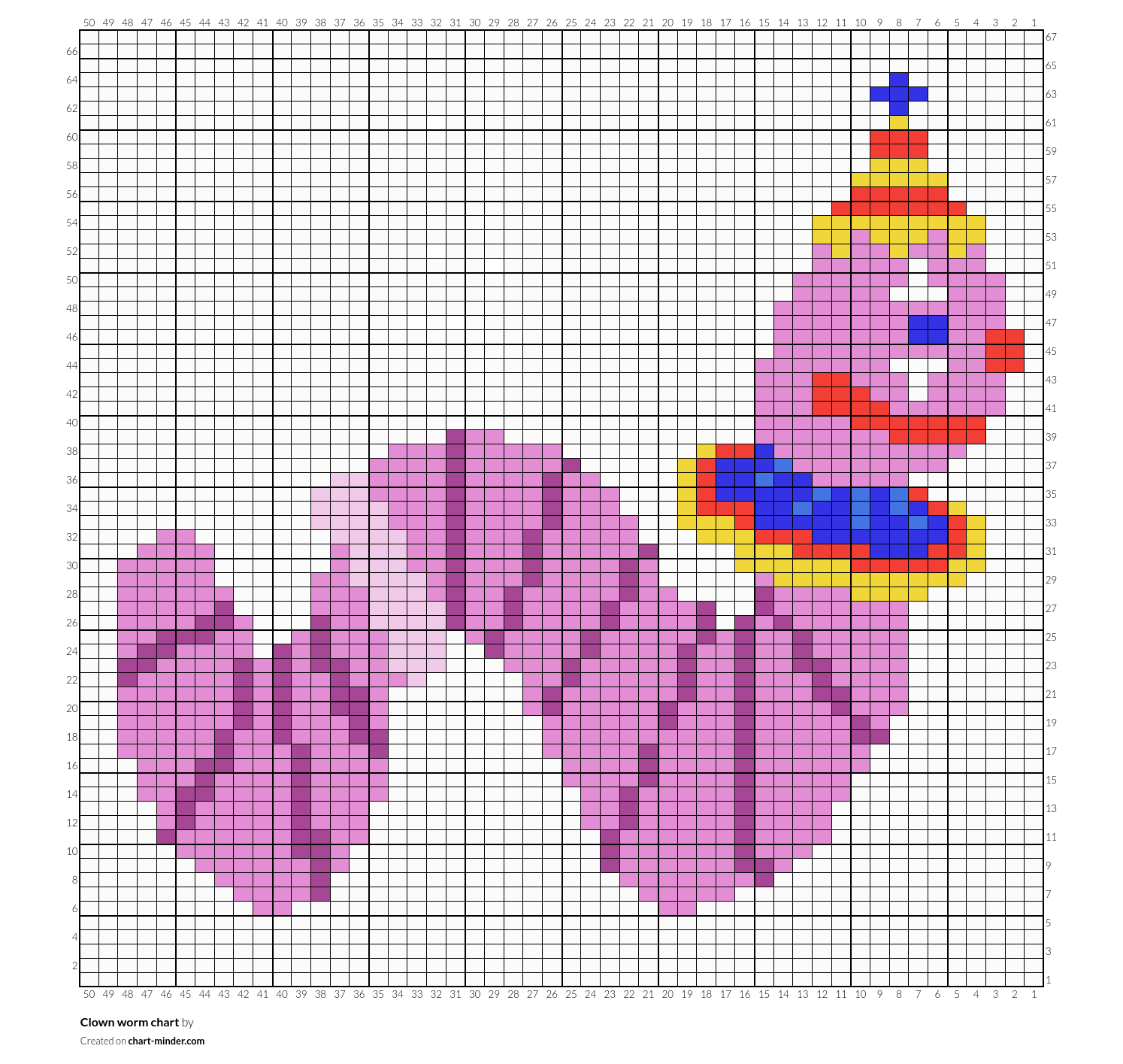 Clown worm chart