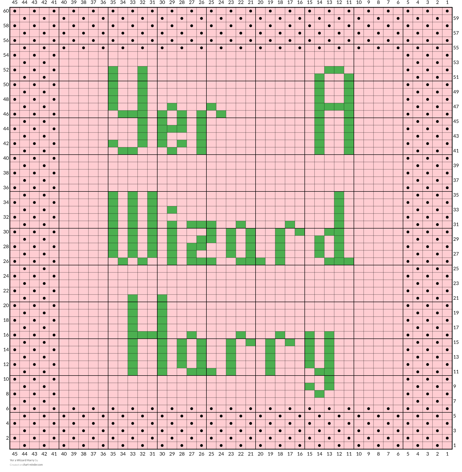 Yer a Wizard Harry
