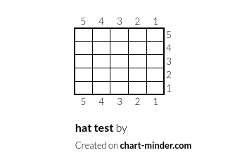 hat test