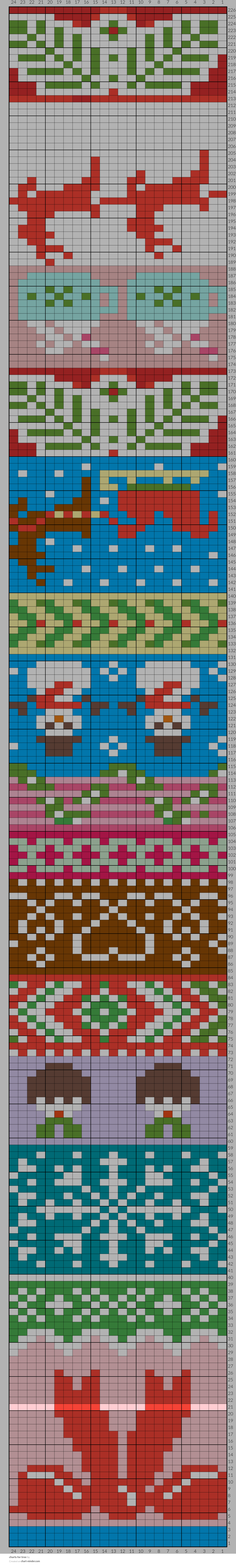 charts for tree