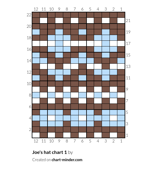 Joe's hat chart 1