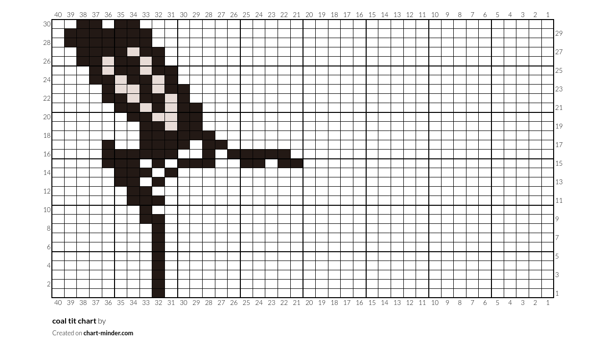 coal tit chart
