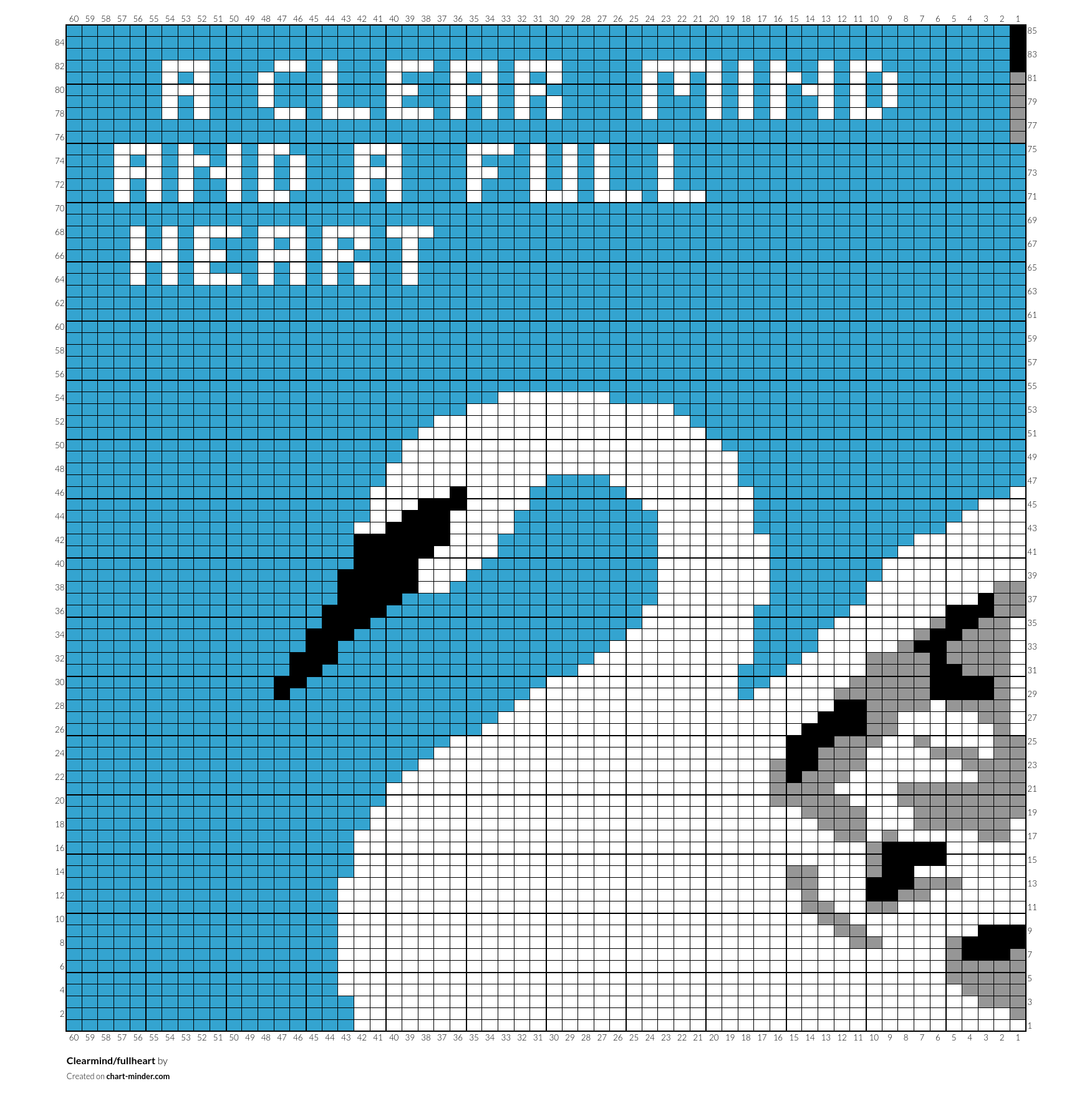 Clearmind/fullheart