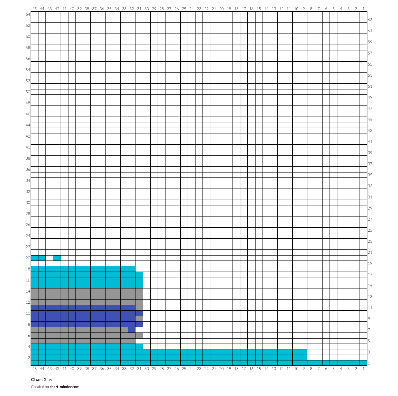 Chart 2