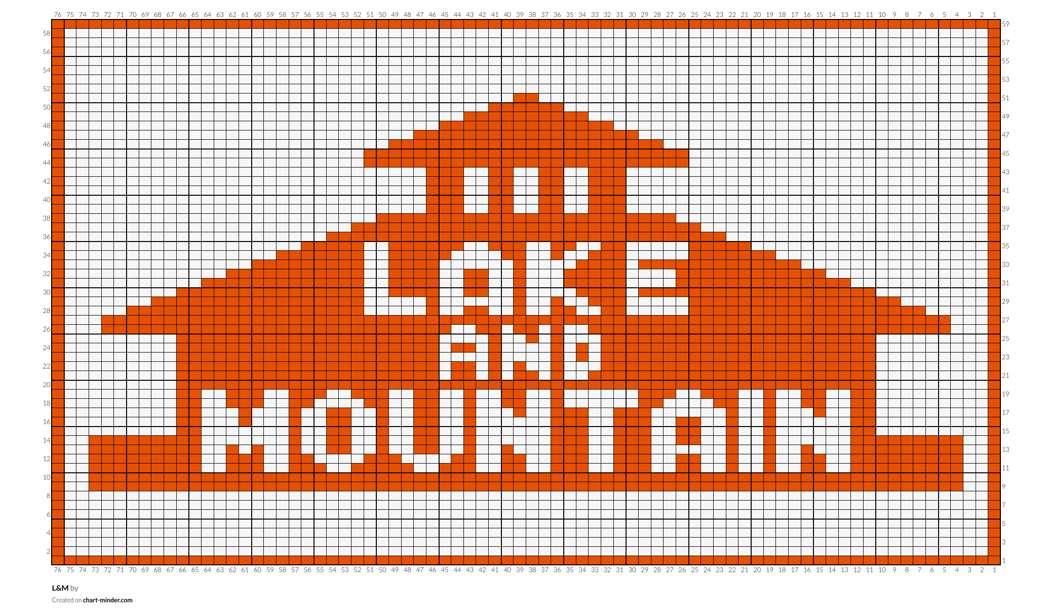 L&M