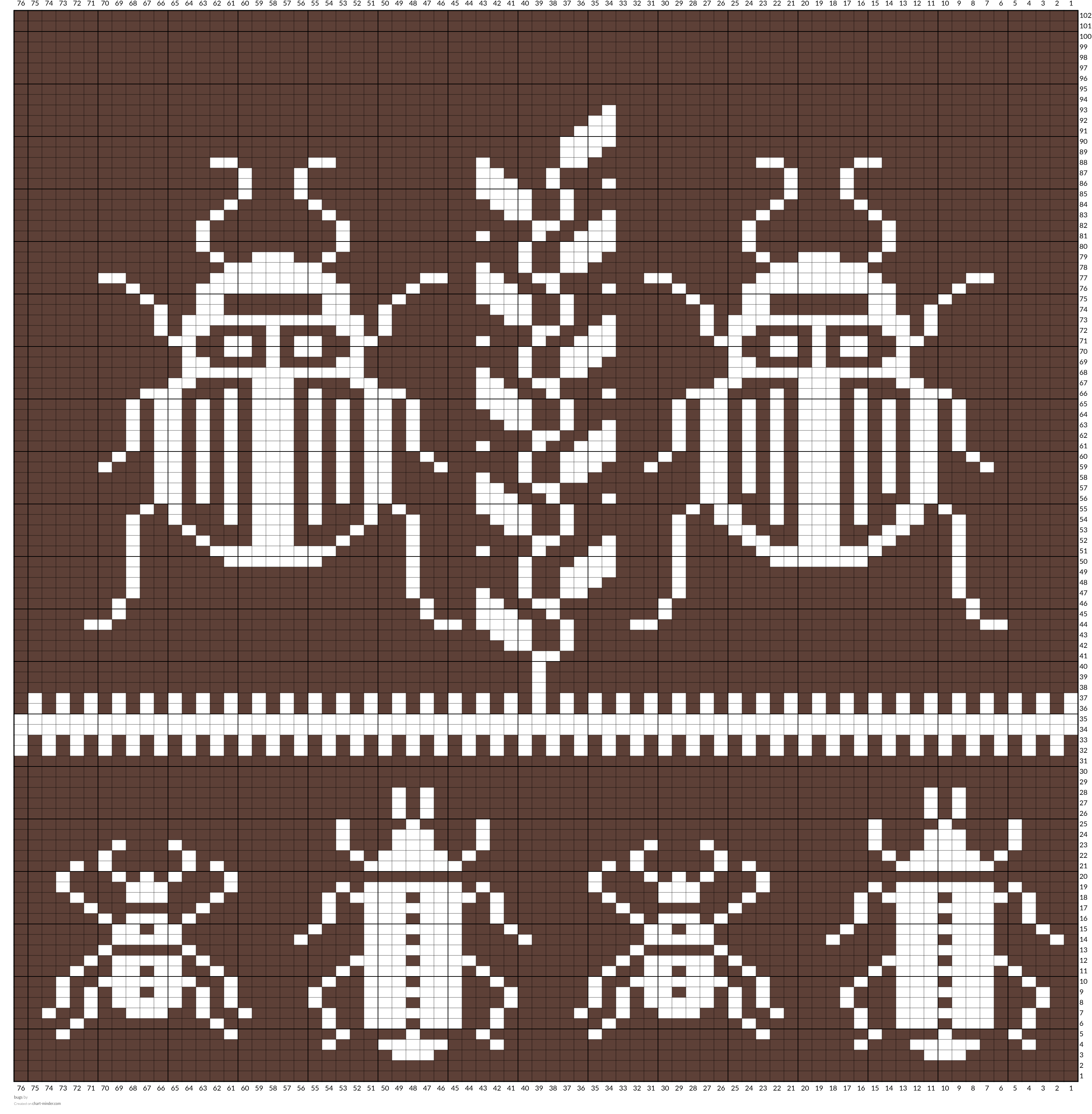 bugs
