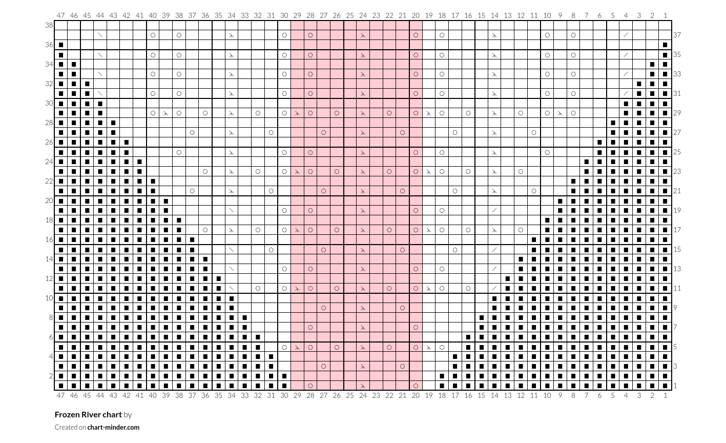 Frozen River chart