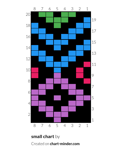 small chart