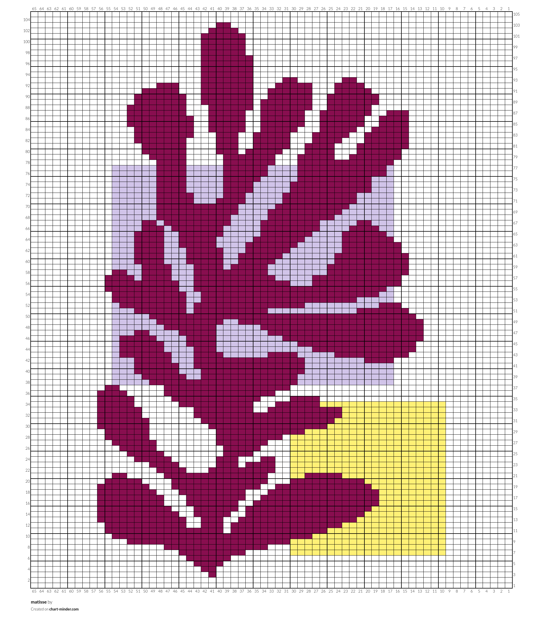 matisse