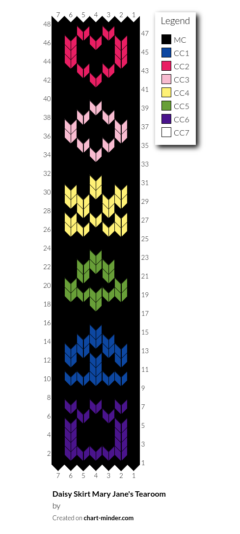 Daisy Skirt Mary Jane's Tearoom