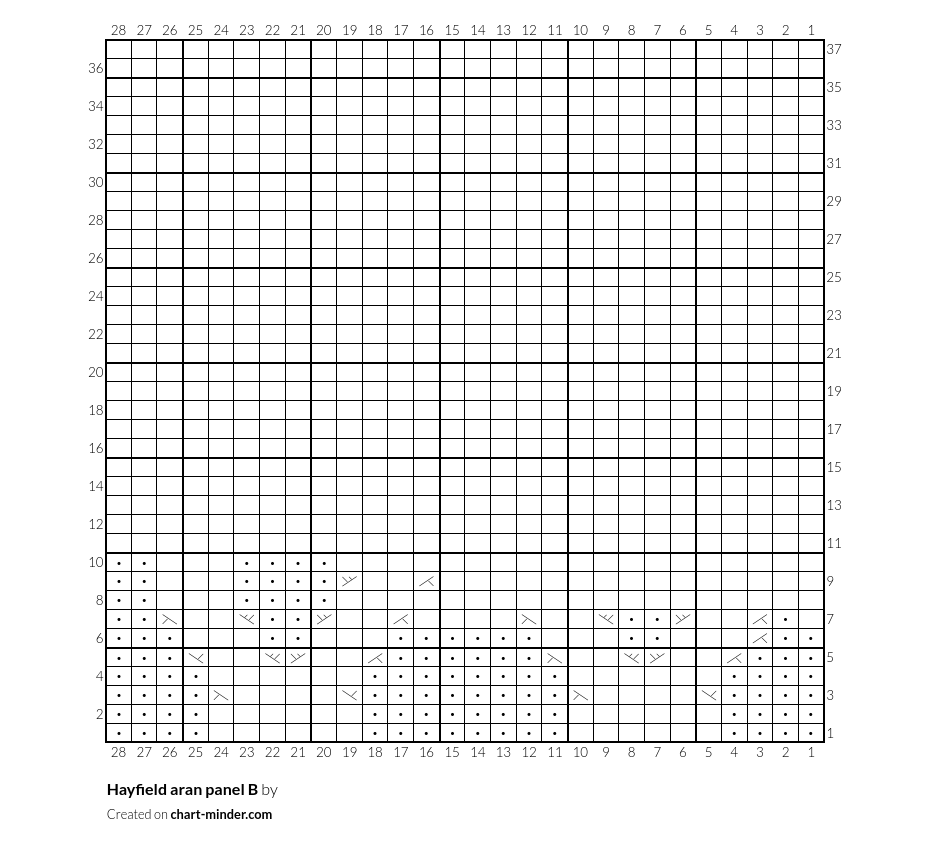 Hayfield aran panel B