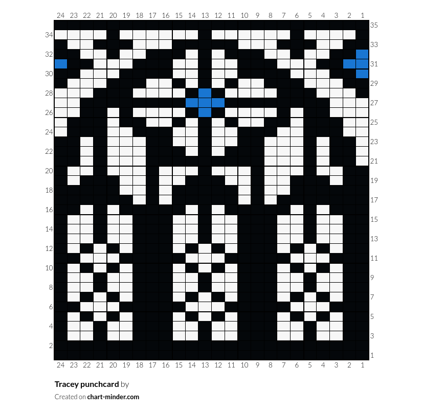 Tracey punchcard