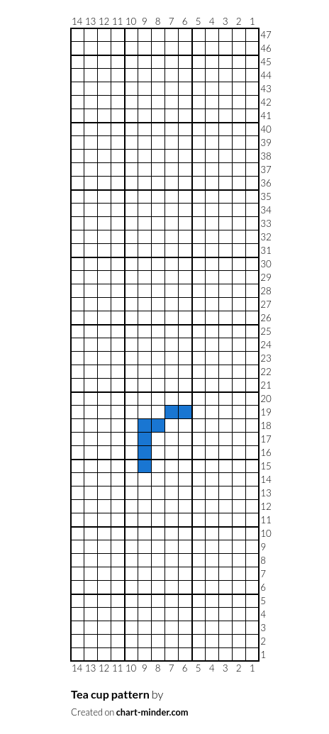 Tea cup pattern
