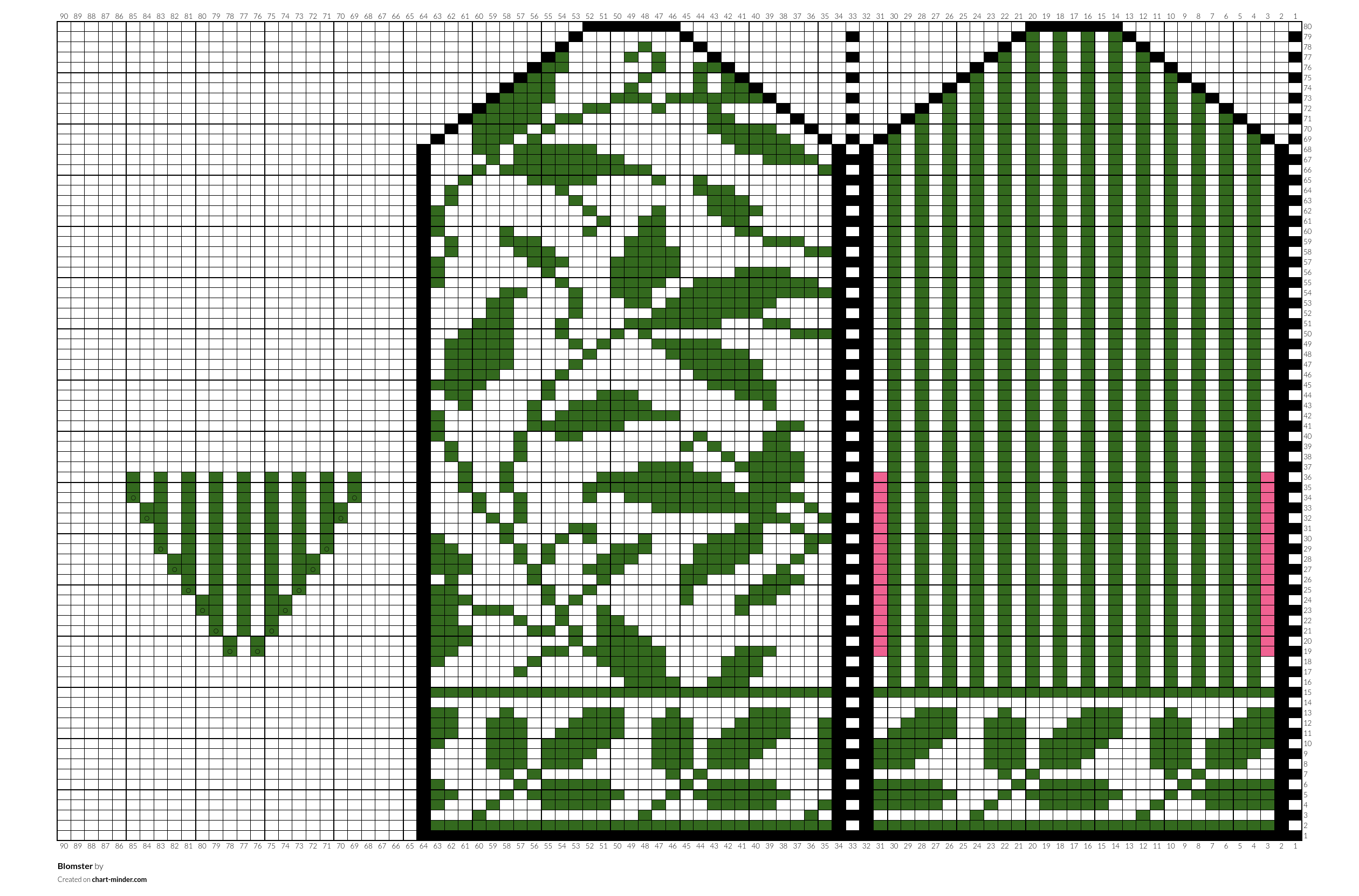 Blomster
