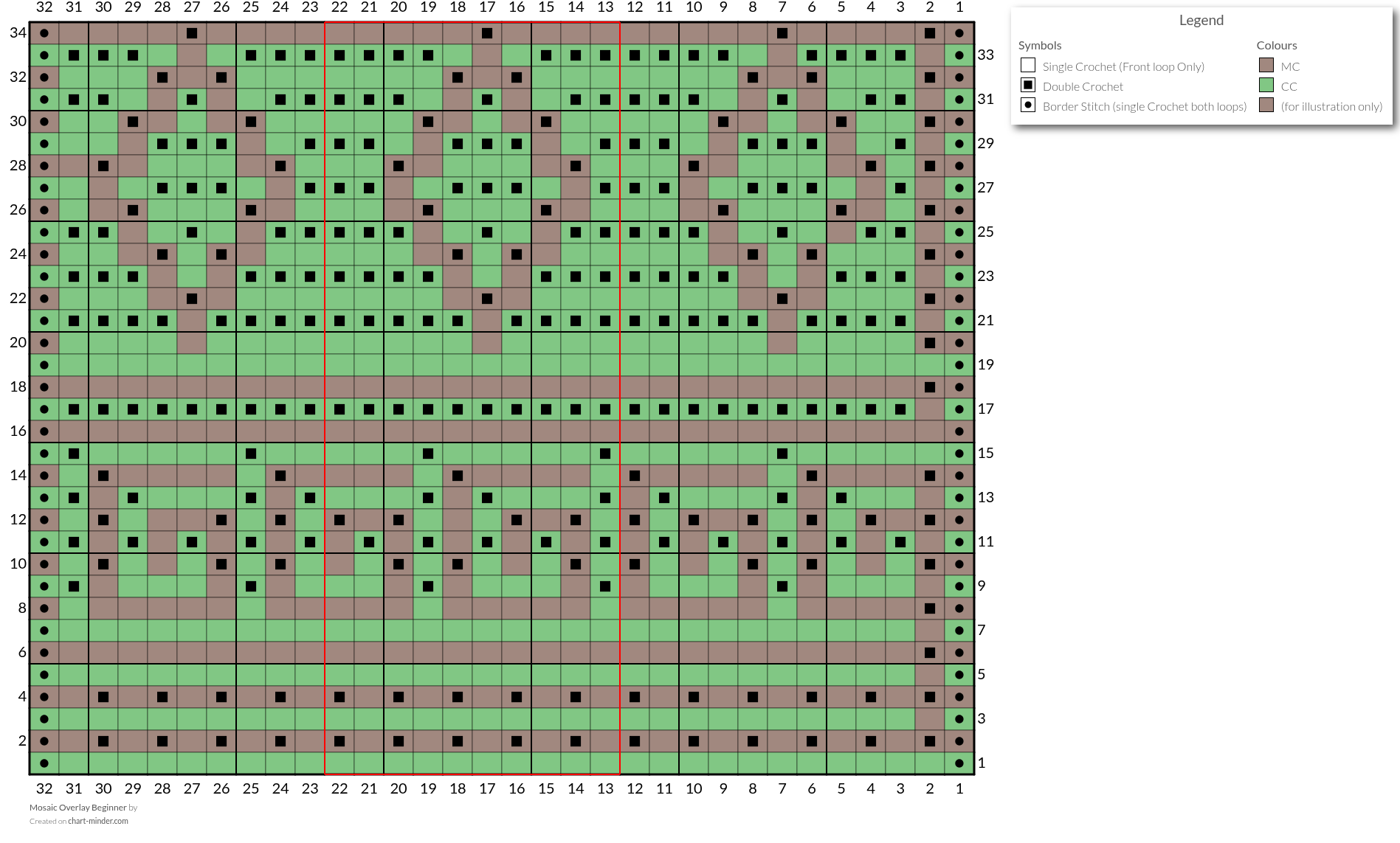 Mosaic Overlay Beginner