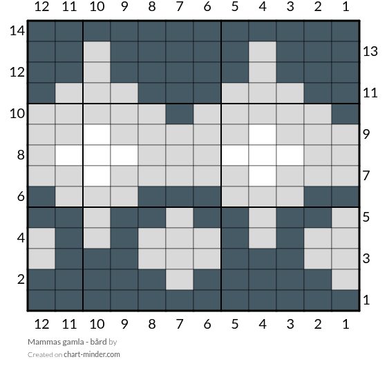 Mammas gamla - bård