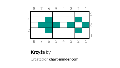 Krzyże