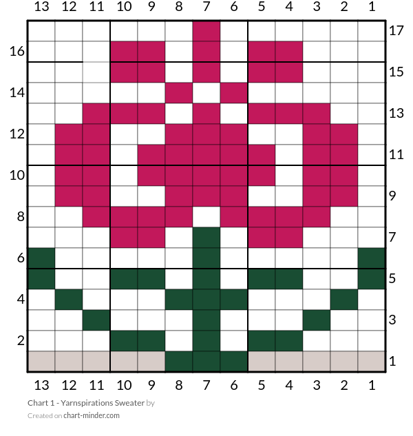 Chart 1 - Yarnspirations Sweater