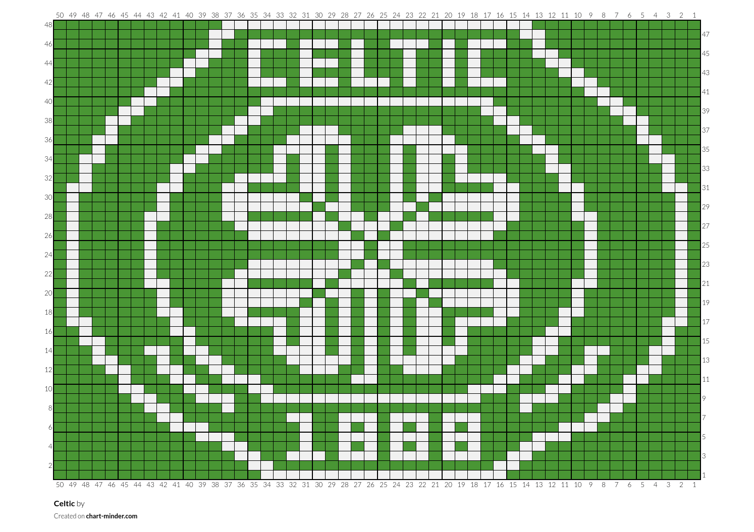 Celtic