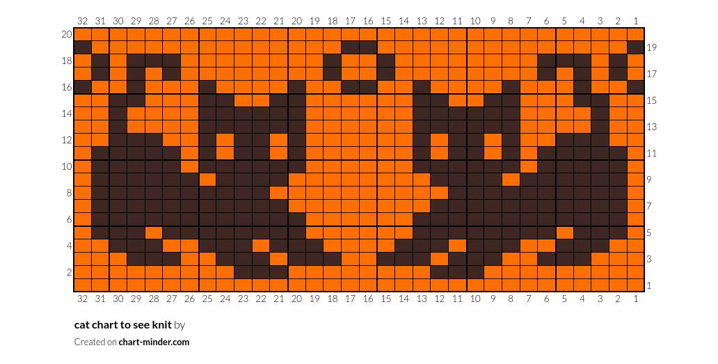 cat chart to see knit