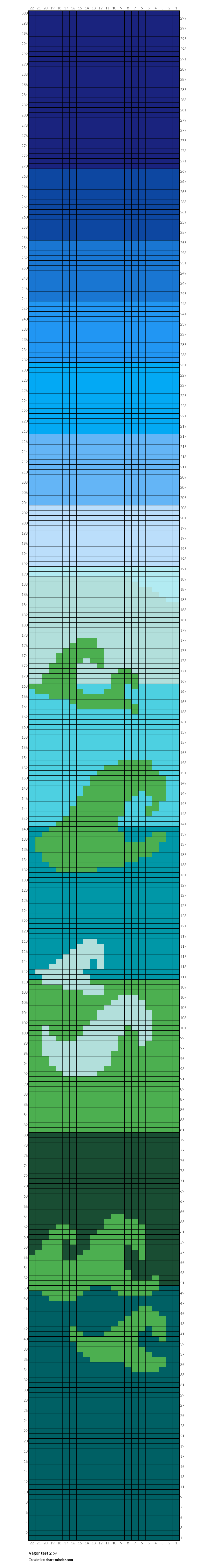 Vågor test 2