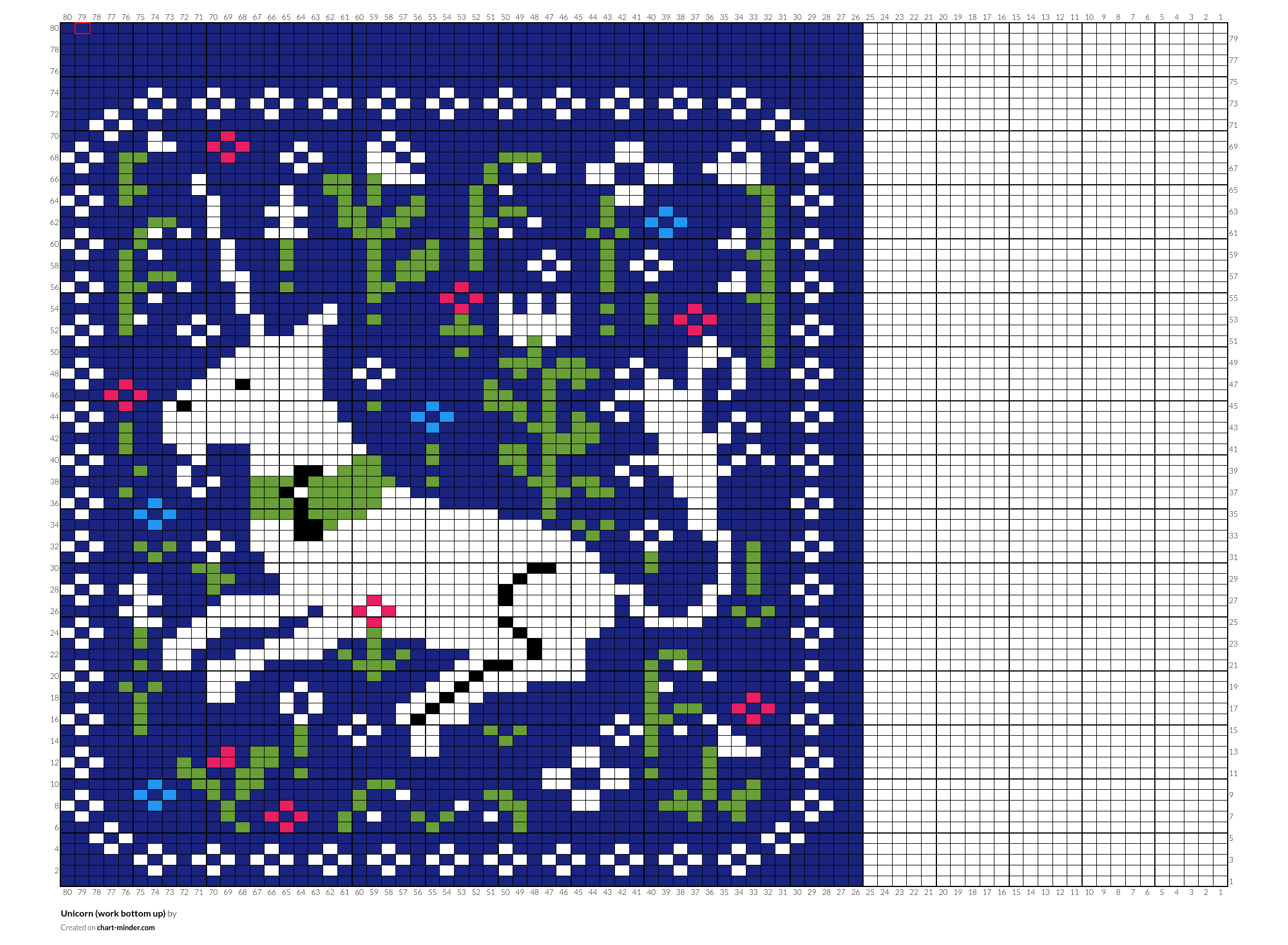 Unicorn (work bottom up)