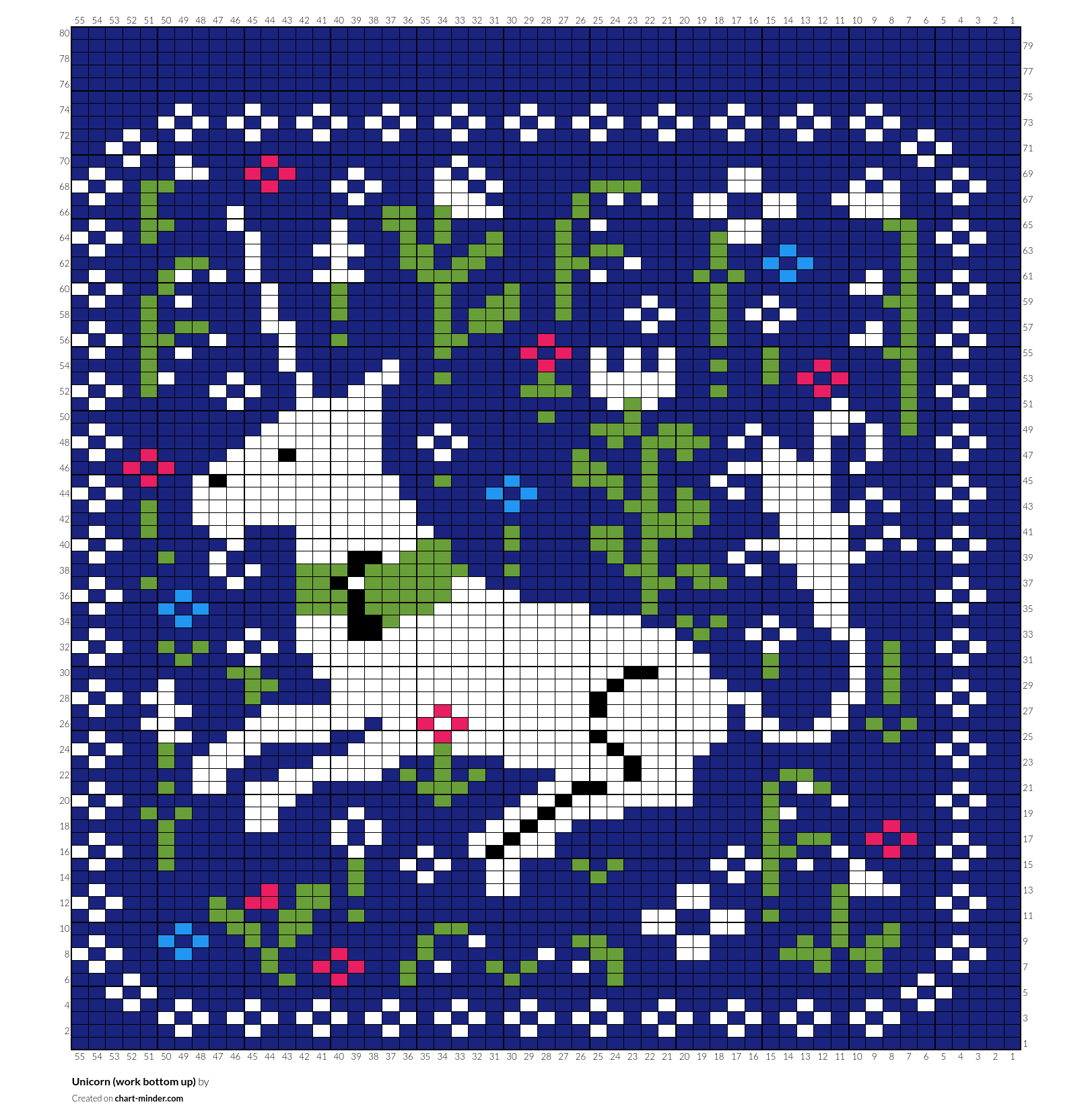 Unicorn (work bottom up)