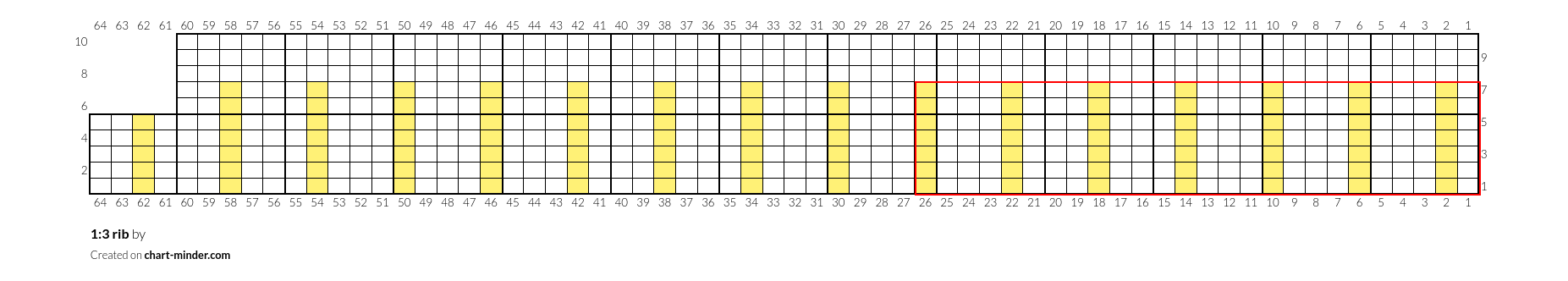 1:3 rib