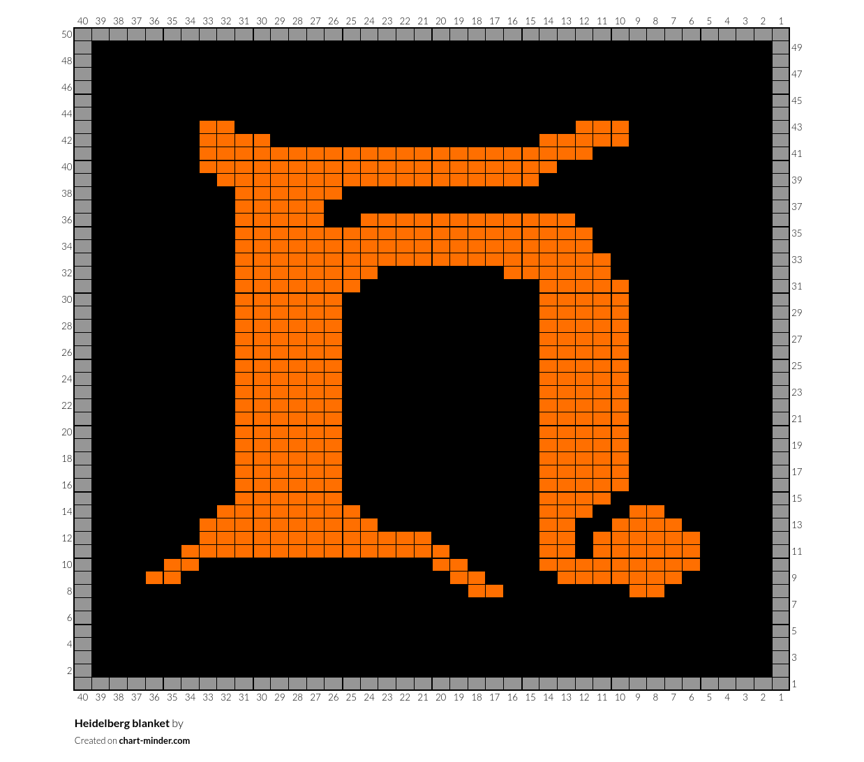 Heidelberg blanket