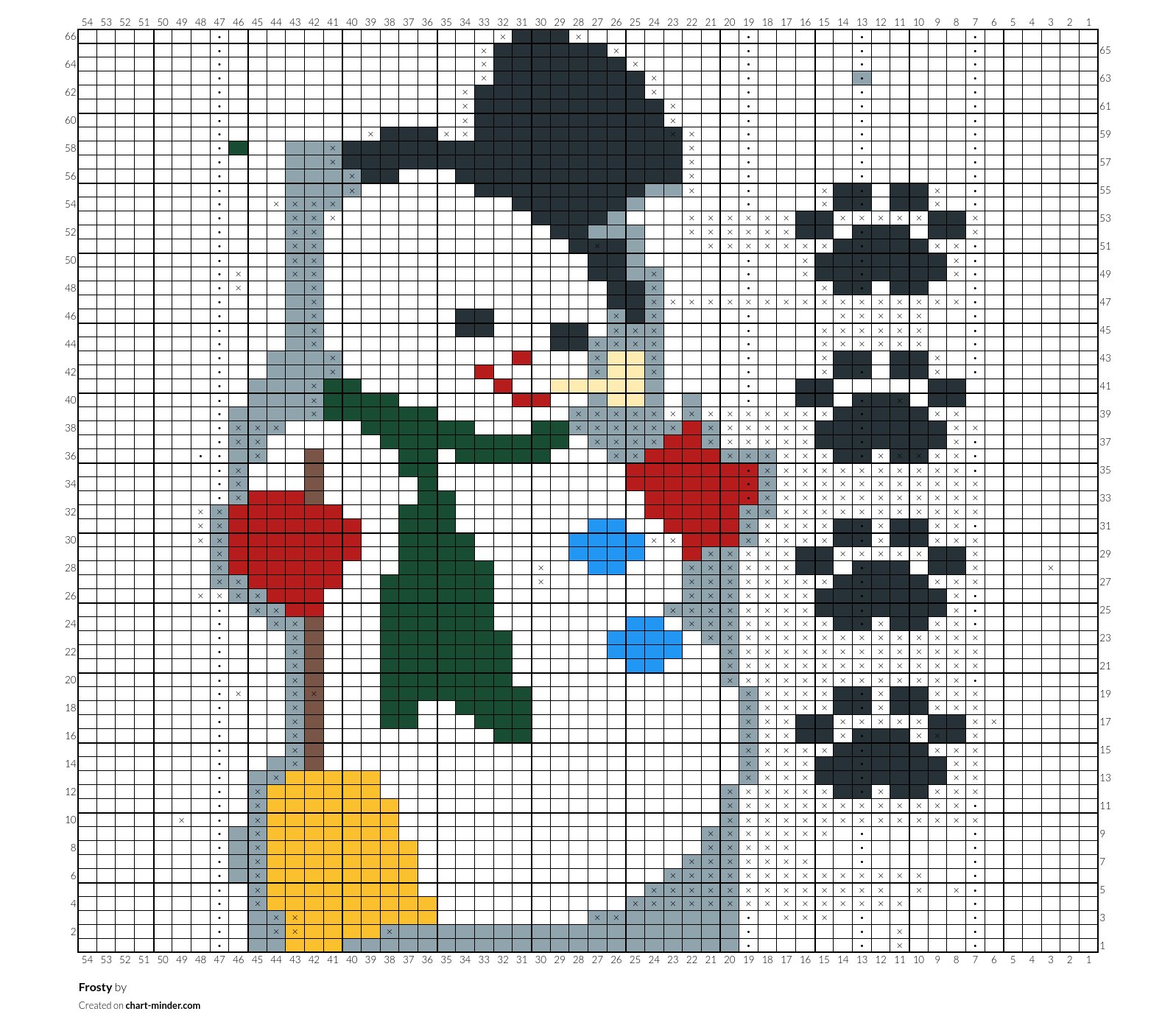 Frosty