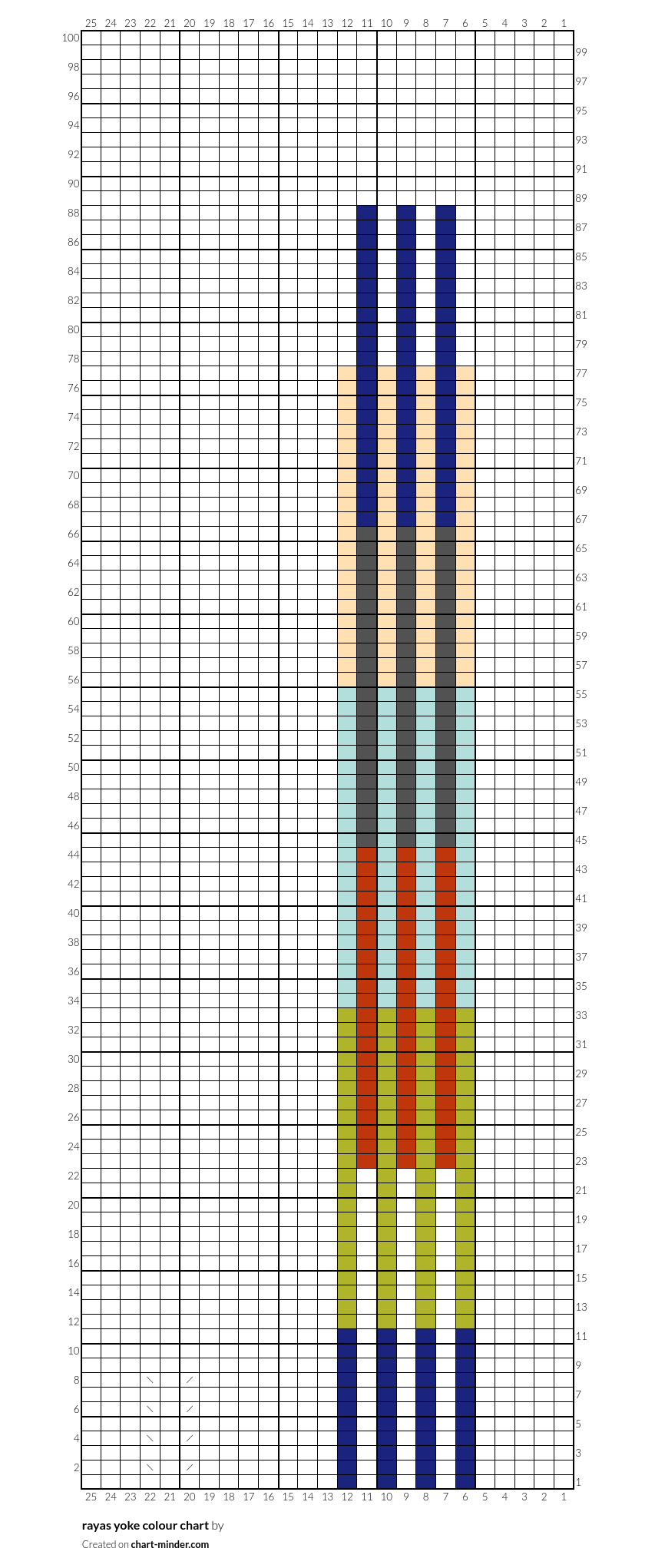rayas yoke colour chart
