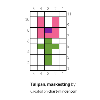 Tulipan, maskesting