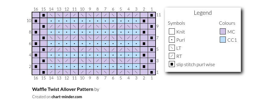 Waffle Twist Allover Pattern
