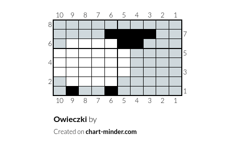 Owieczki