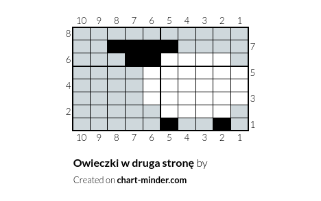 Owieczki w druga stronę