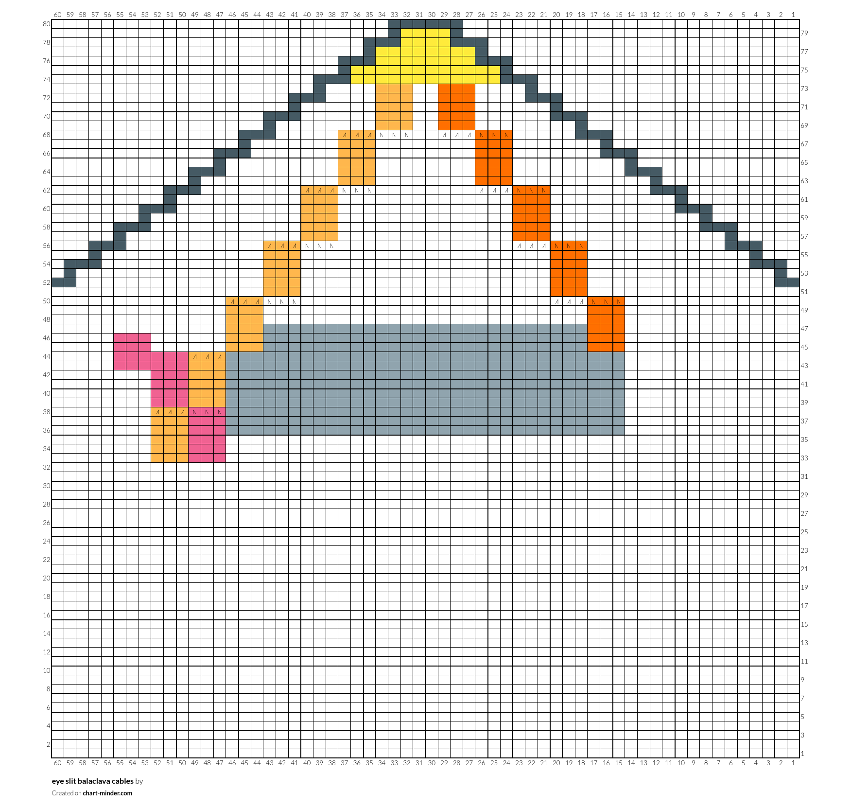 eye slit balaclava cables