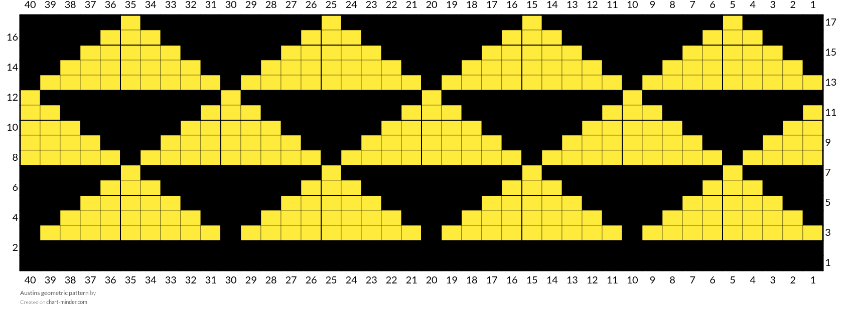 Austins geometric pattern