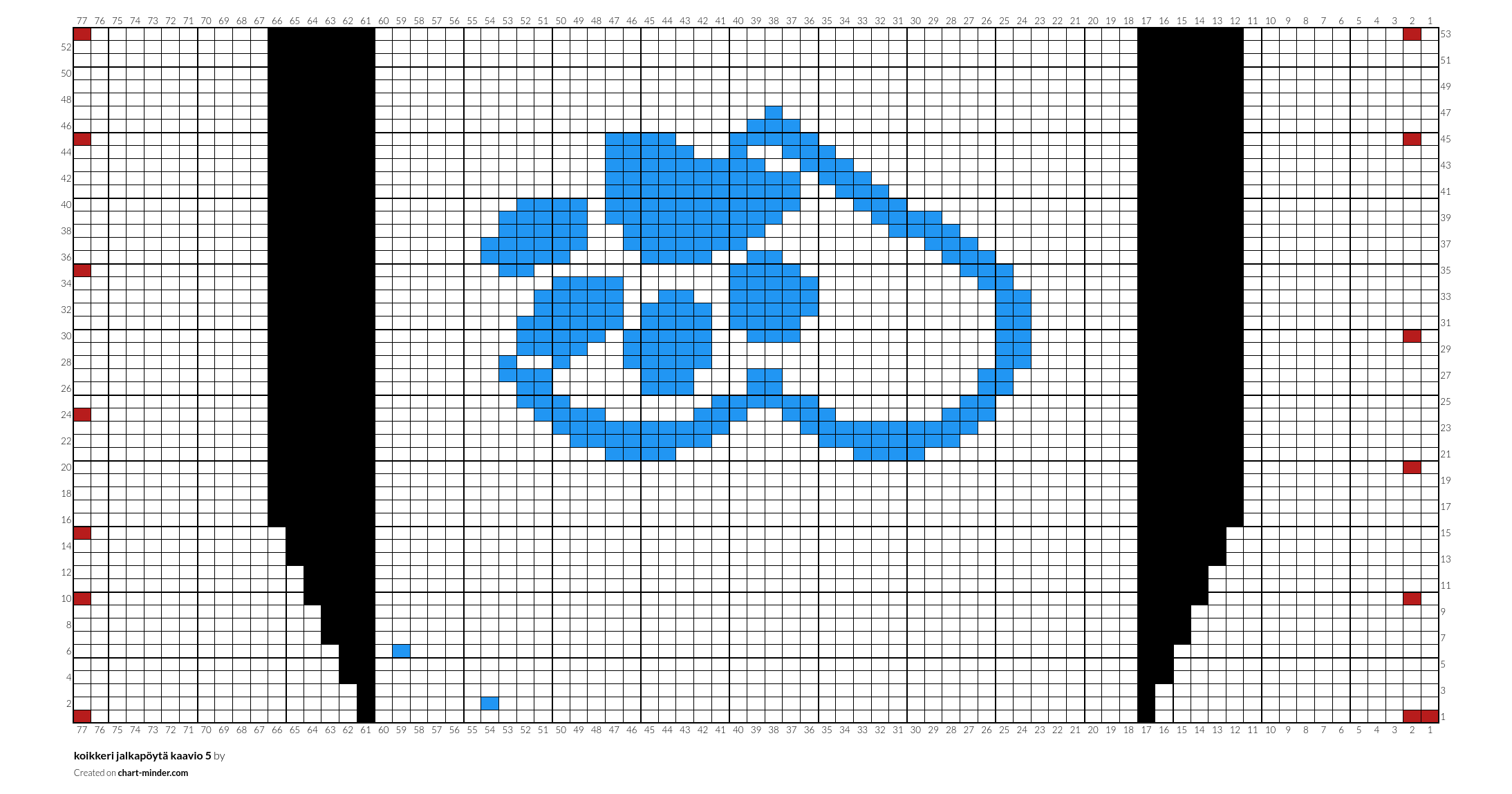 koikkeri jalkapöytä kaavio 5