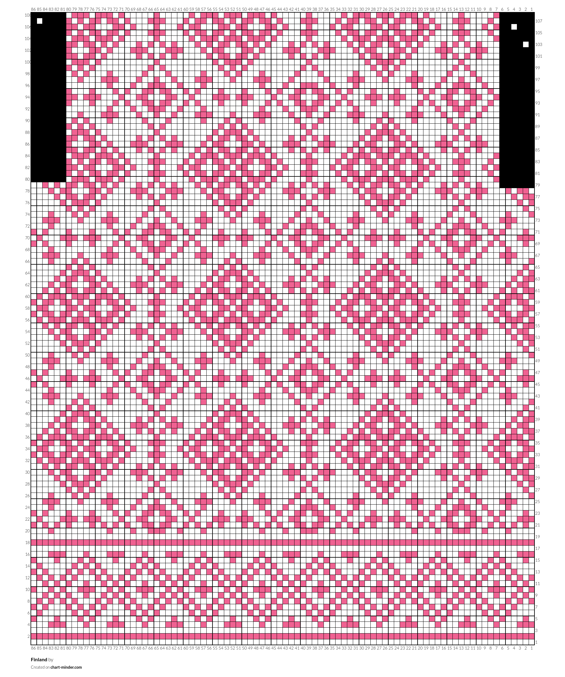 Finland