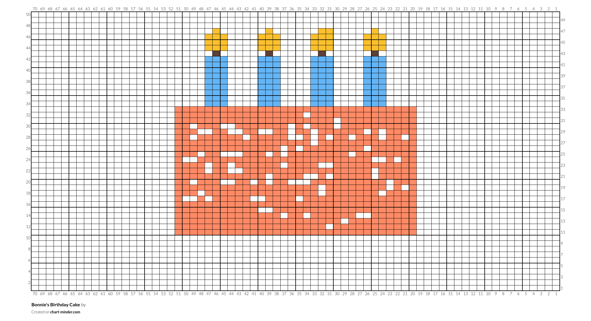 Bonnie's Birthday Cake 