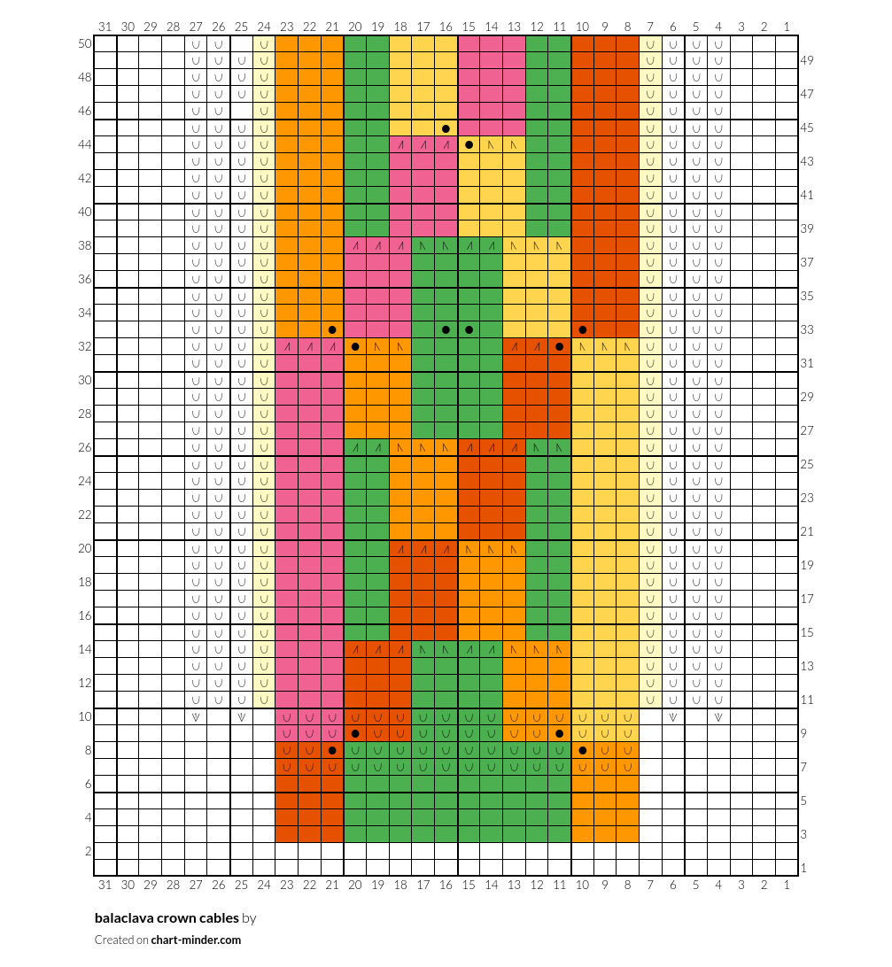 balaclava crown cables