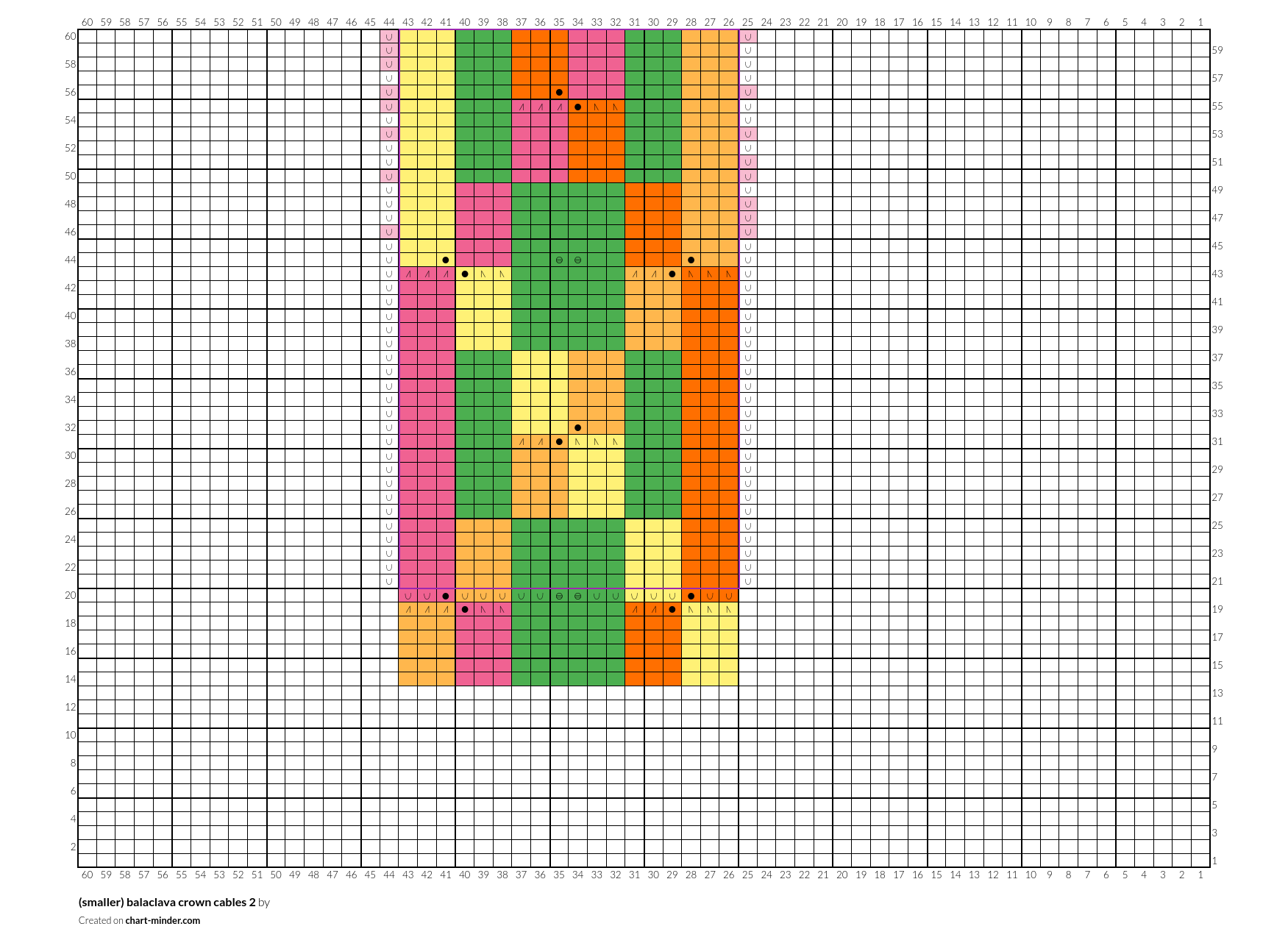 (smaller) balaclava crown cables 2