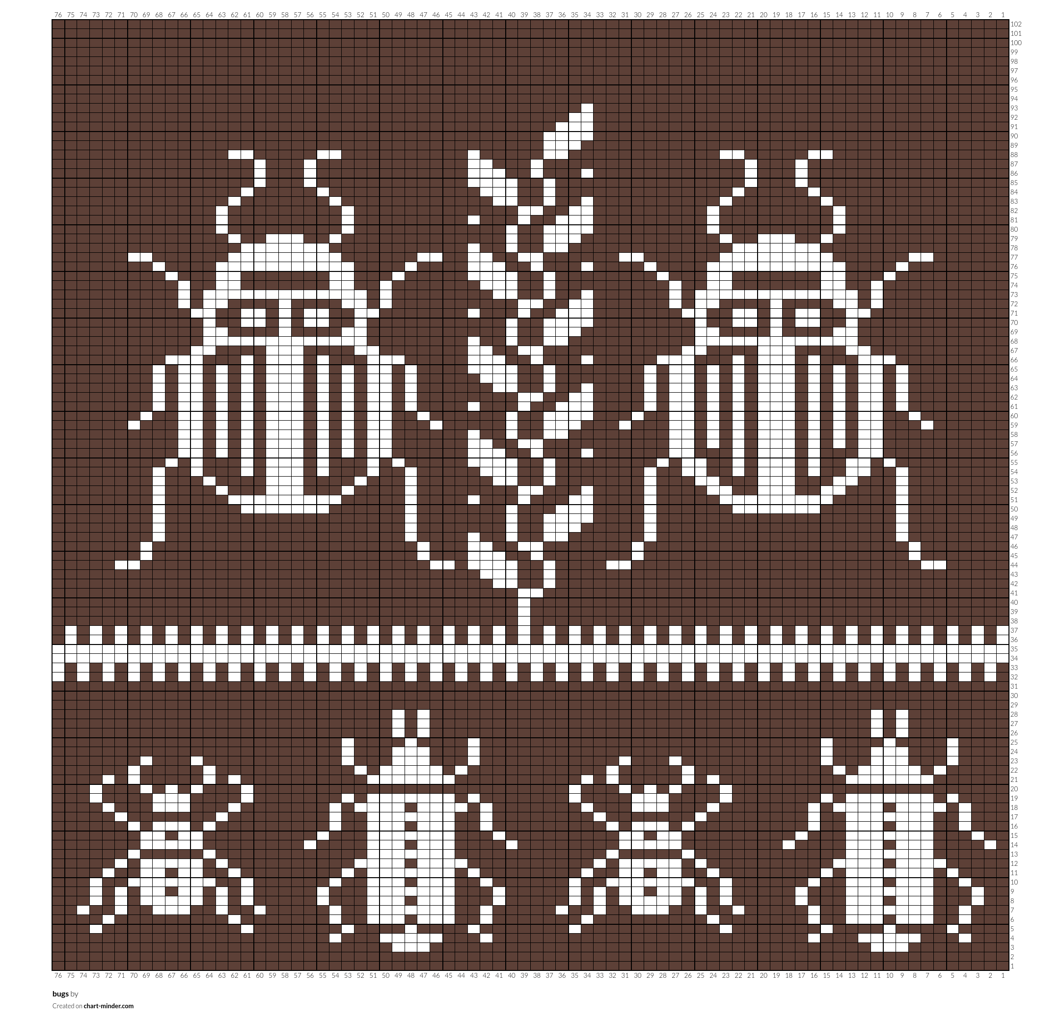 bugs
