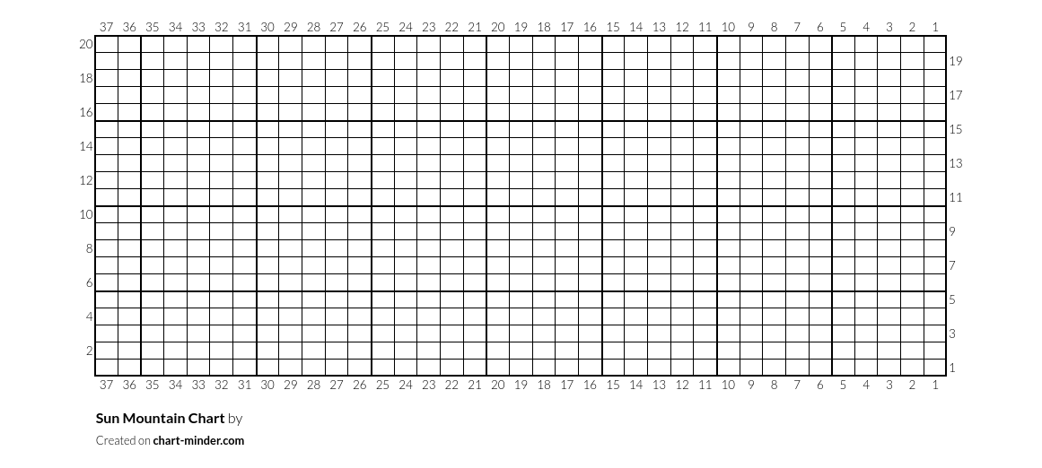 Sun Mountain Chart