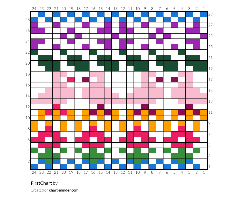 FirstChart