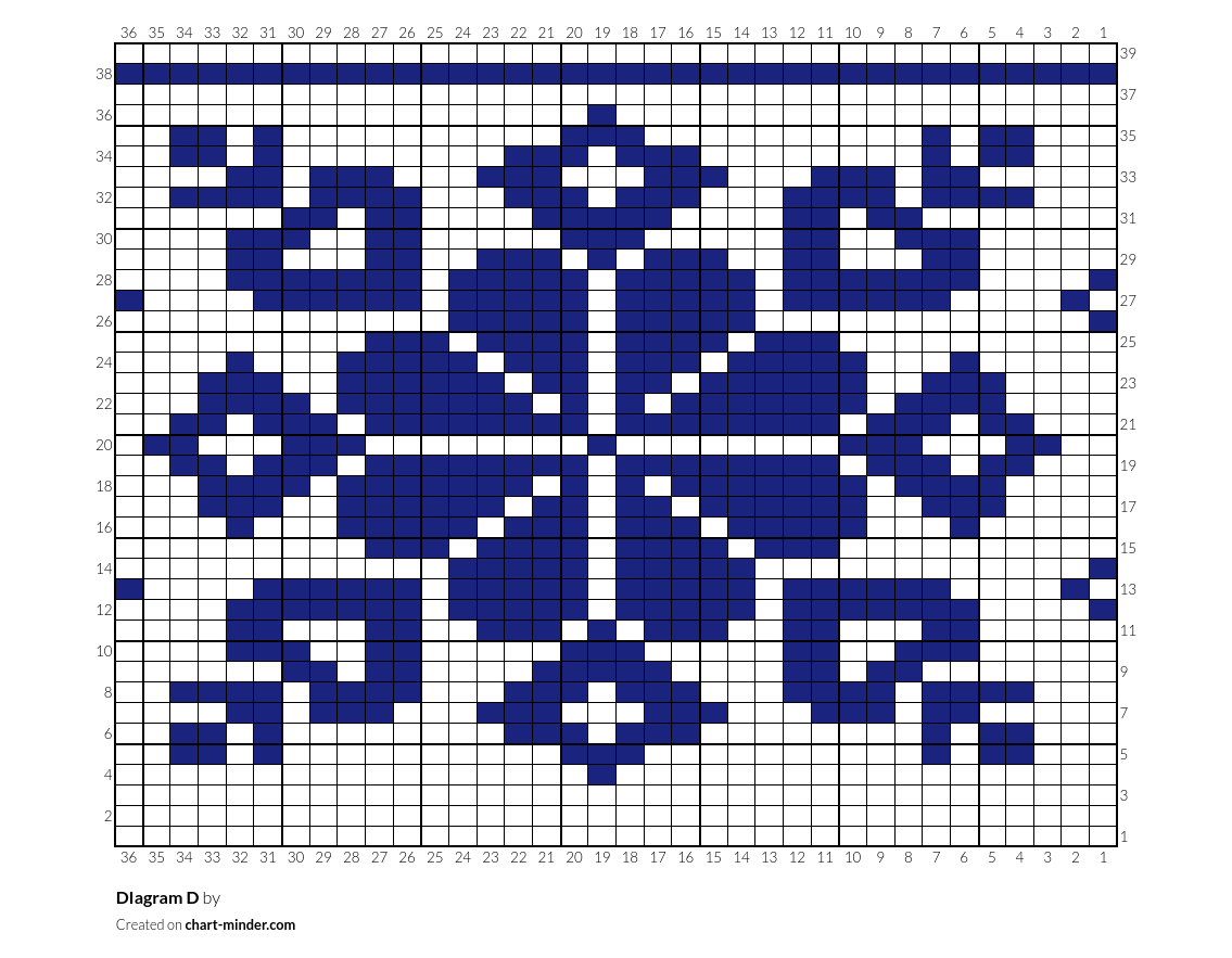DIagram D