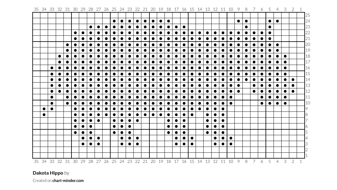 Dakota Hippo